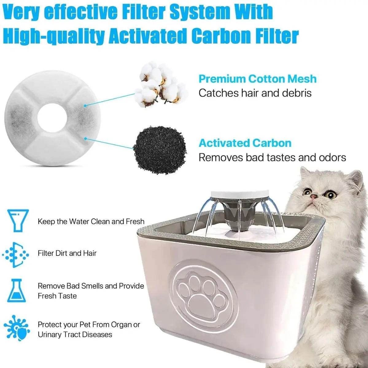 Fuente Bebedero Blanco Para Mascotas Agua Fresca 2.5 L Para Perro Y Gato