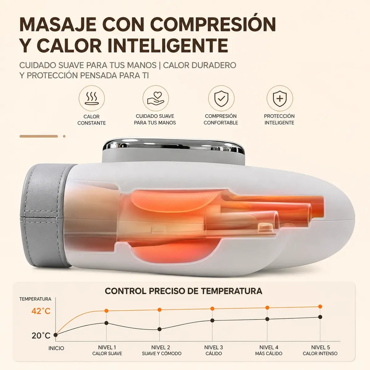 Masajeador Manos Eléctrico Terapéutico Con Calor Recargable