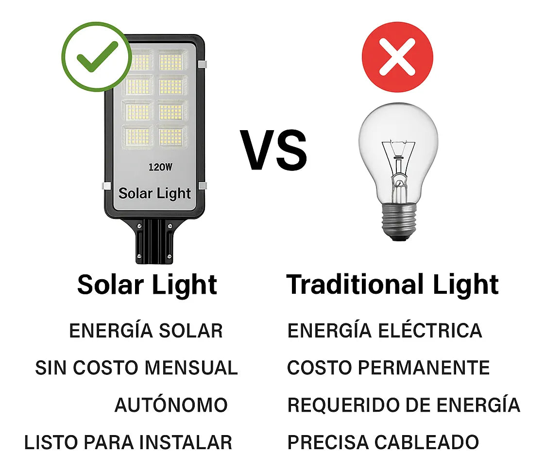Foco Solar LED Exterior 1200W