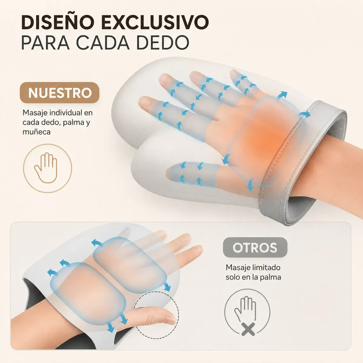 Masajeador Manos Eléctrico Terapéutico Con Calor Recargable